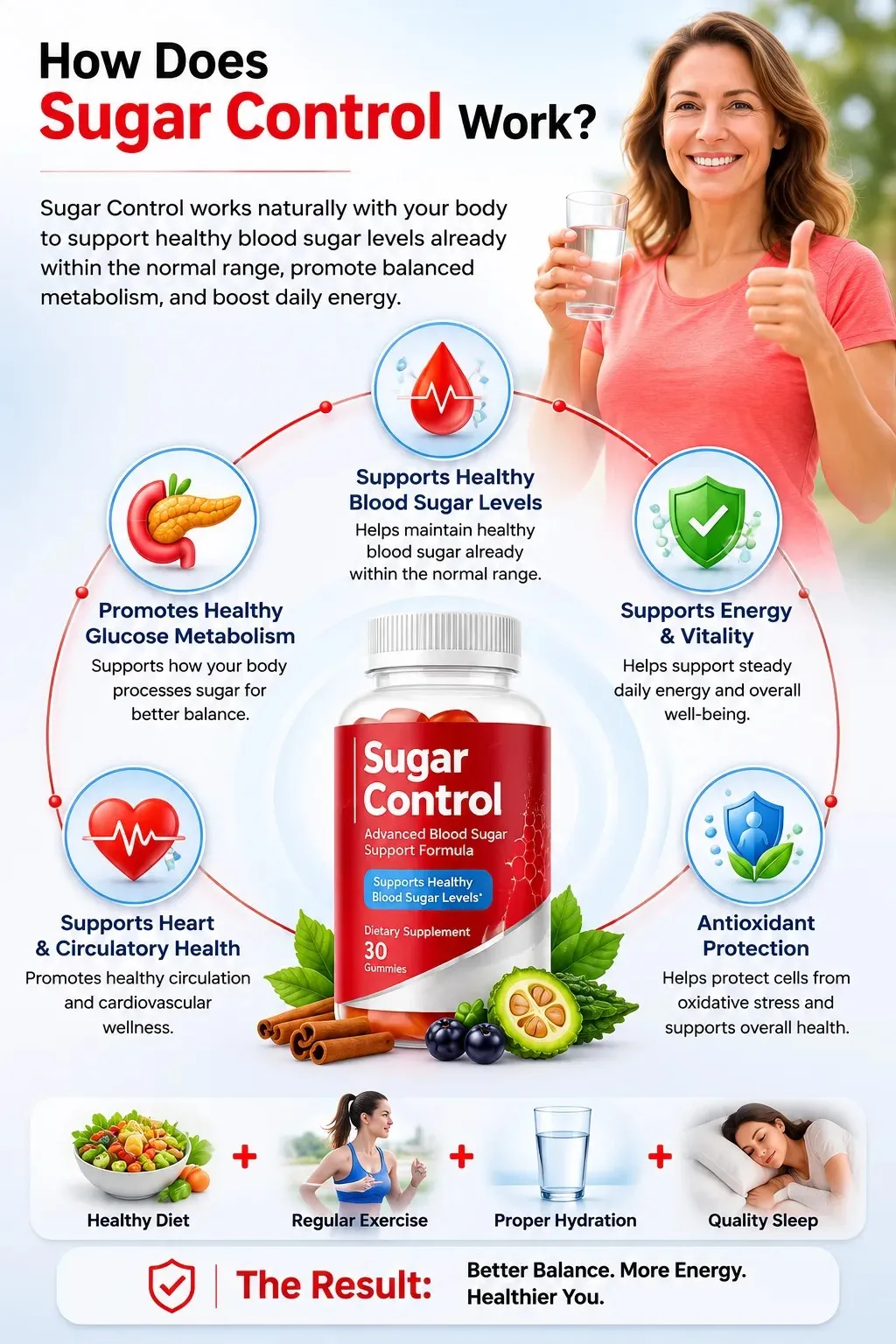 How Sugar Control works